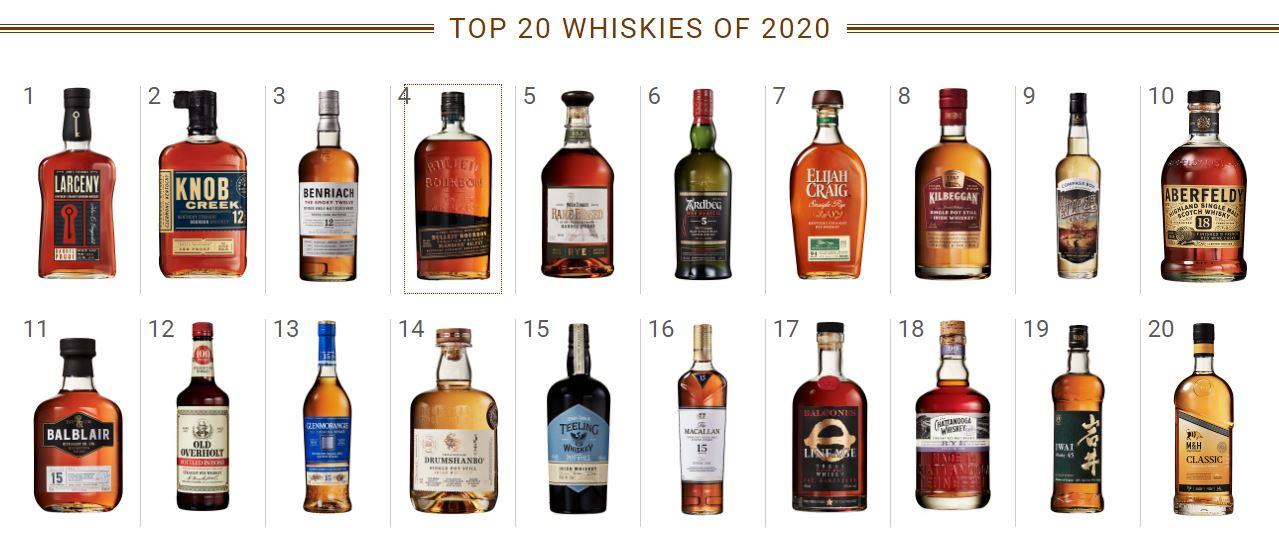 Whisky Advocate's Top 20